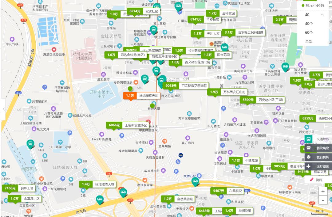 买房郑州周边,买房附近哪些配套好