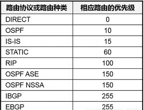 路由表的内部优先级和外部优先级,路由表和iptables优先级