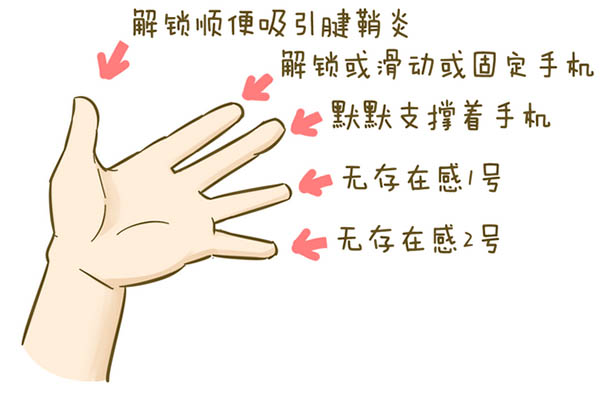 长期伏案人员，谨防腱鞘炎