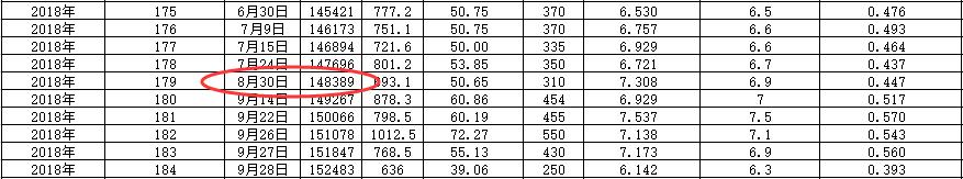 凯美瑞双擎的优势和劣势,18年凯美瑞双擎车主用车感受