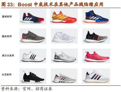 nike与adidas竞争各自的优势,nike和adidas品牌对比