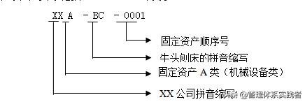固定资产管理办法事业单位,固定资产管理办法范文
