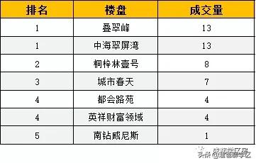 高新五区学区房价格,高新二期学区房买哪