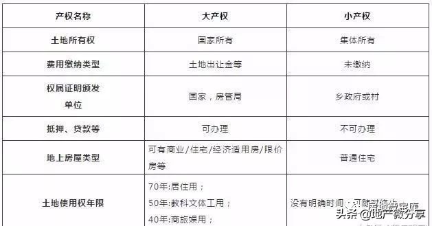 房屋产权49年到期后怎么办,房屋产权405070年有什么区别