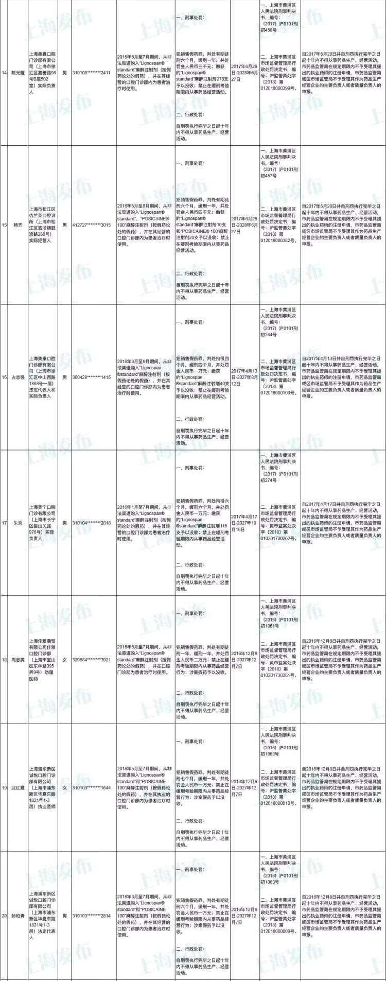 26人被列入上海药品安全黑名单,上海药品处罚名单