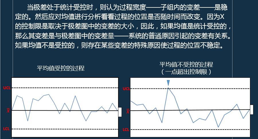 iatf16949过程分析常用的两种工具,如何讲iatf16949控制计划