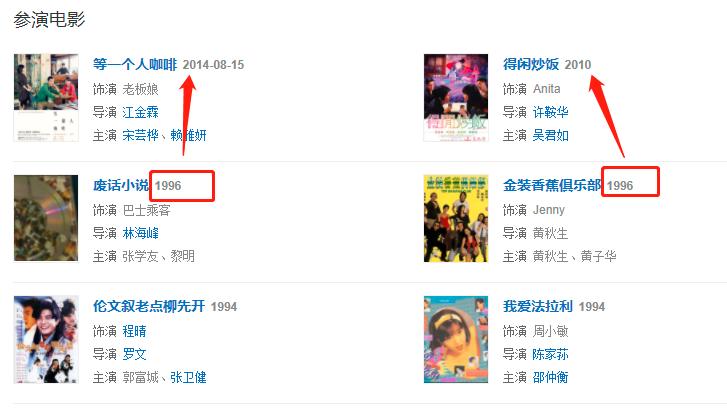 香港影坛6大绝色美人境况悬殊：张敏失业，关之琳活成亿万富婆