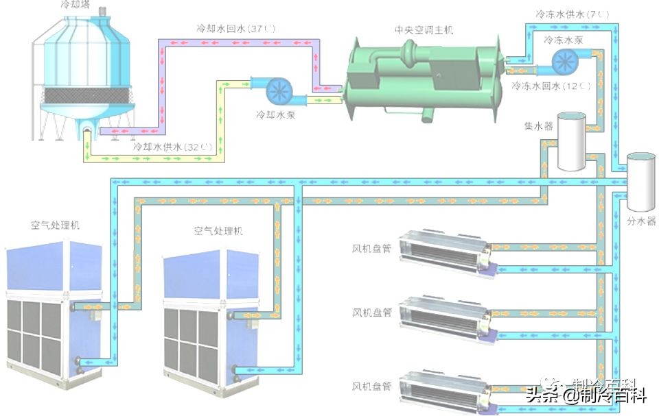 涓ぎ绌鸿皟姘寸郴缁熷拰姘熺郴缁熷摢涓ソ,涓ぎ绌鸿皟姘寸郴缁熷拰姘熺郴缁熺殑鍖哄埆