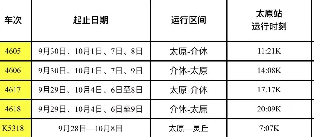 从太原出发火车旅游指南,太原坐火车攻略