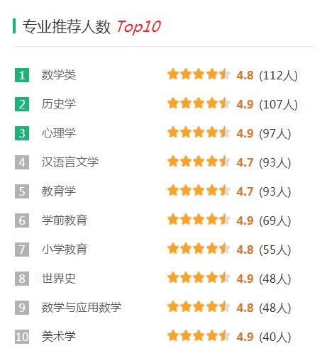 首都师范大学多少分录取2020,首都师范大学录取分是多少