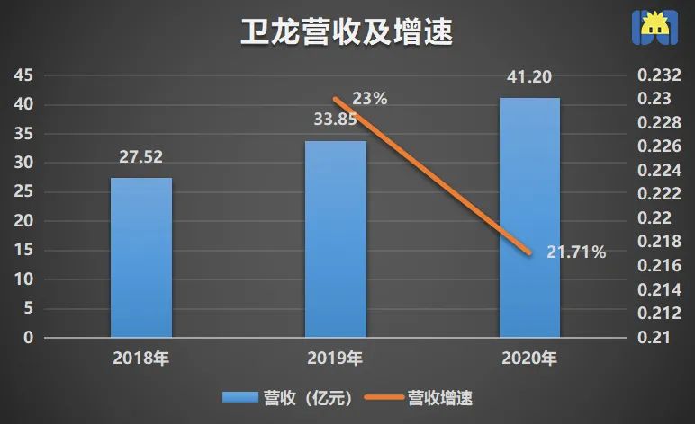 卫龙辣条国内销售现状,卫龙一年辣条销量1600万件