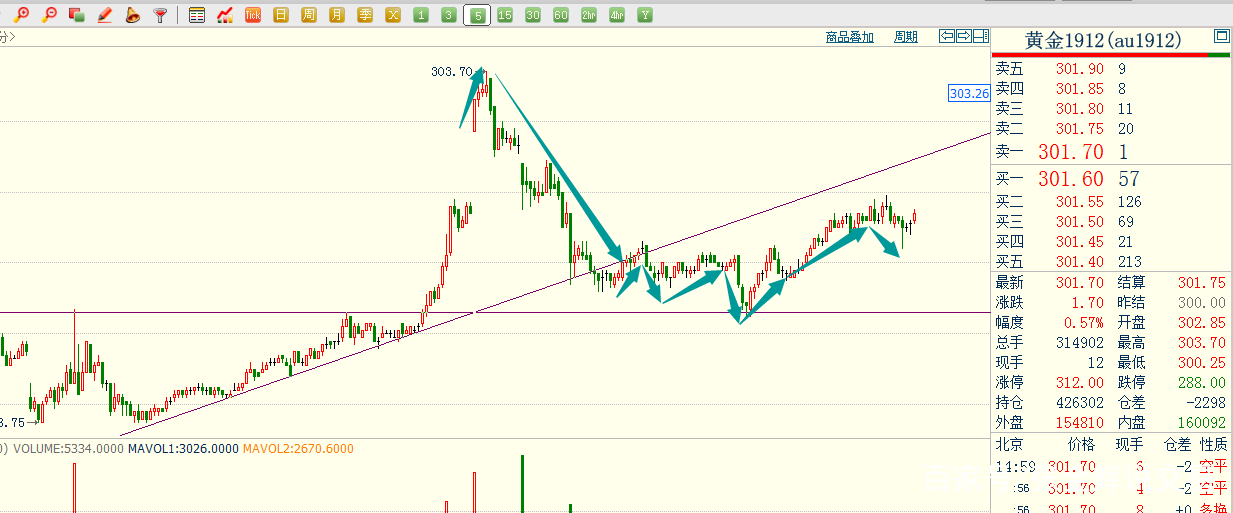 k线基础知识200例,k线背后的顶层逻辑