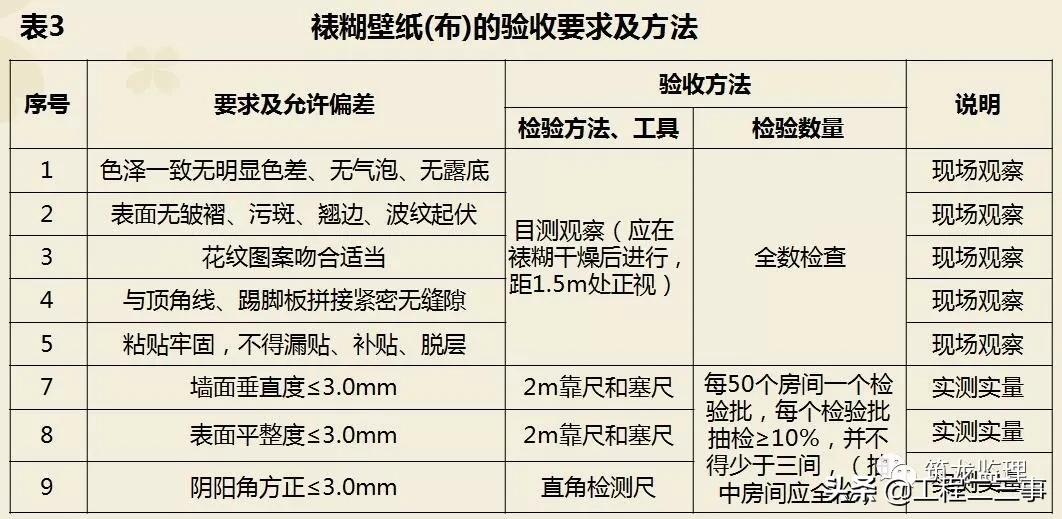 绿城集团精装修工程质量验收标准,绿城精装修施工流程