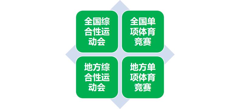 文体法律,体育领域的法律问题