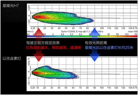 飞利浦星耀光led灯怎么样,led车灯效果