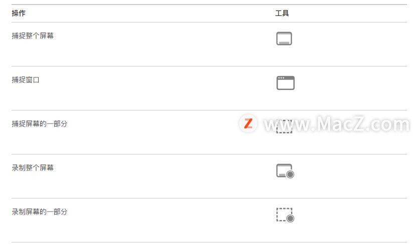 如何操作mac截屏功能,macos截图是怎么实现的