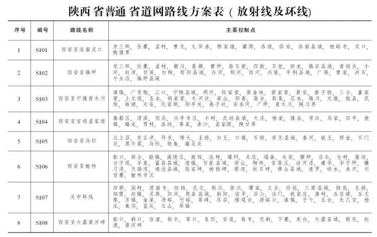 西安高速公路建设最新消息,西安大环线高速公路武功段规划图