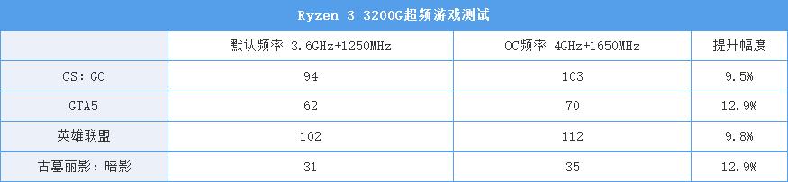 带核显的i3哪个型号好,cpui310代哪款有核显