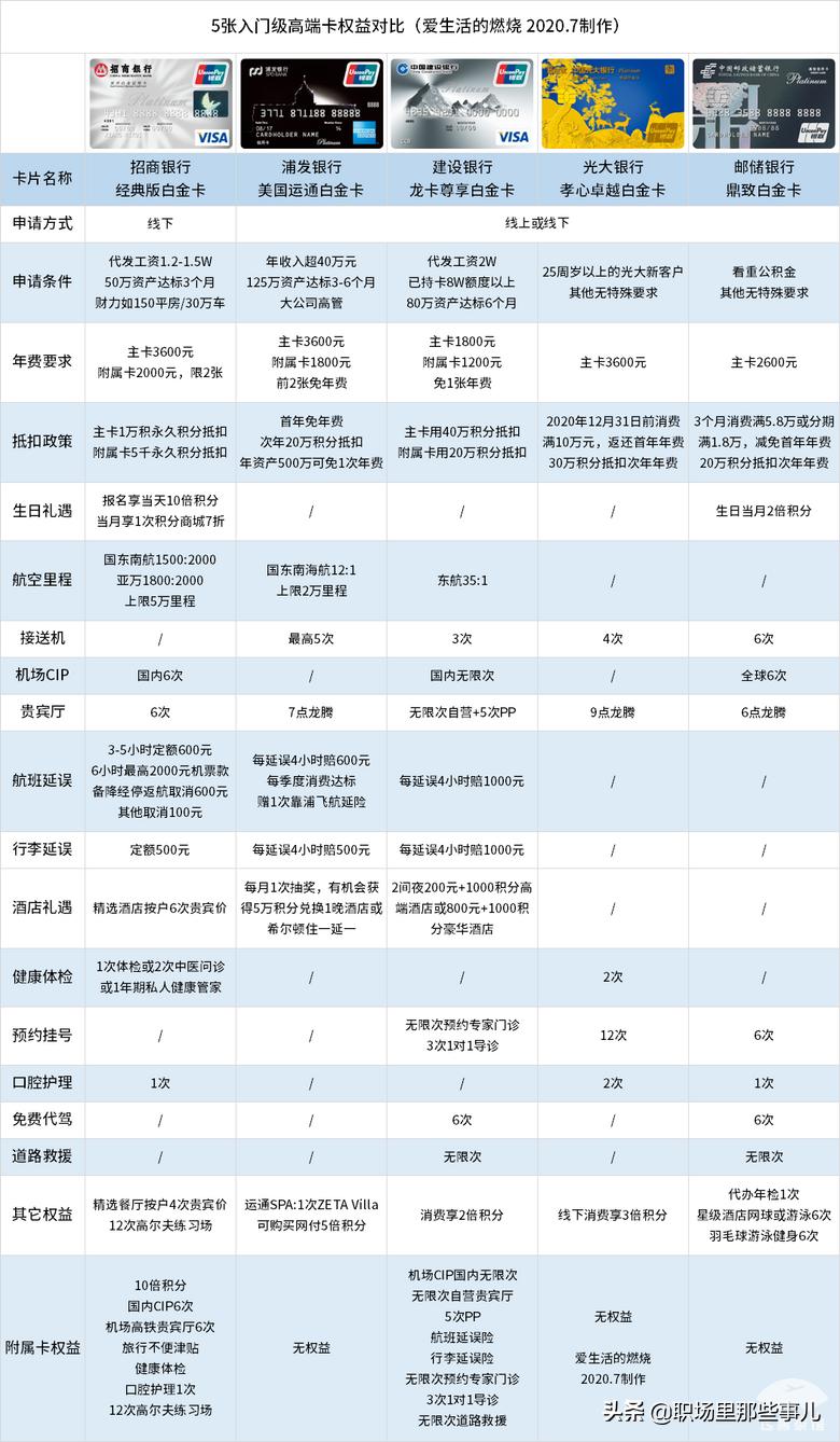 十大入门级白金卡推荐,现在最火爆的卡牌排名