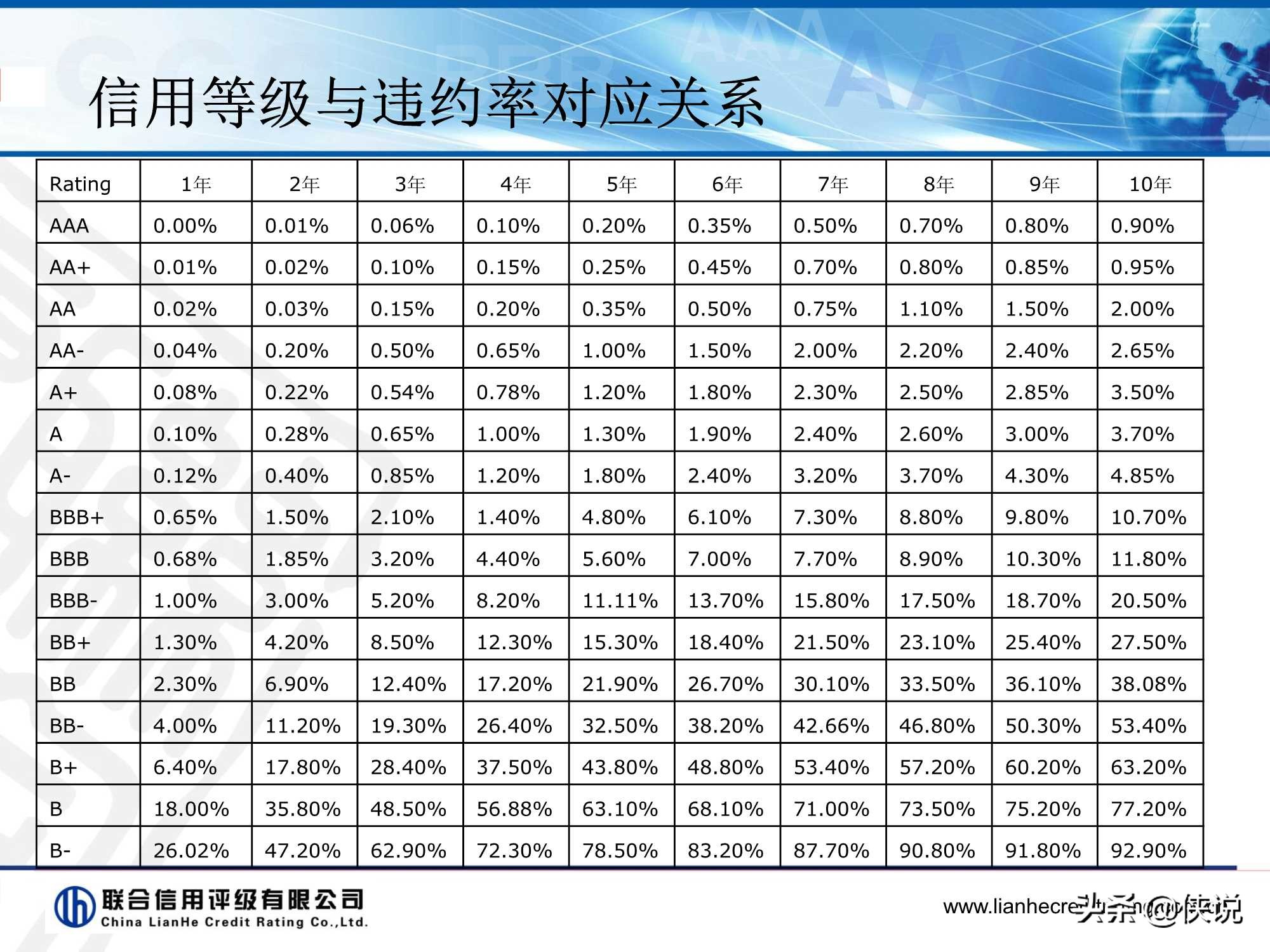 资产证券化产品评级逻辑,资产证券化信用增级的措施有哪些