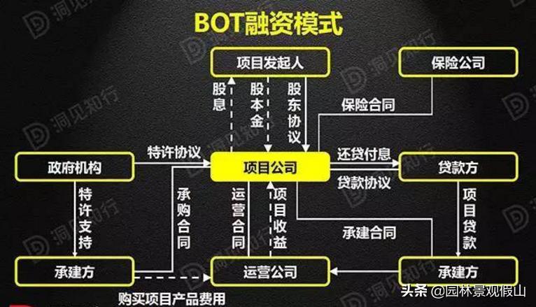 ppp和bot以及tot的相同点,ppp和bot以及tot的区别