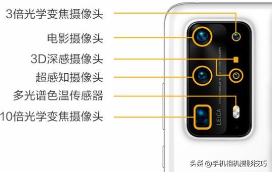 为什么大部分手机不使用长焦镜头,手机的长焦镜头变焦时会动吗