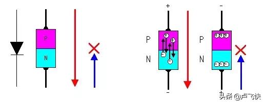 mos管工作原理与场效应管区别,mos场效应管驱动电路工作原理