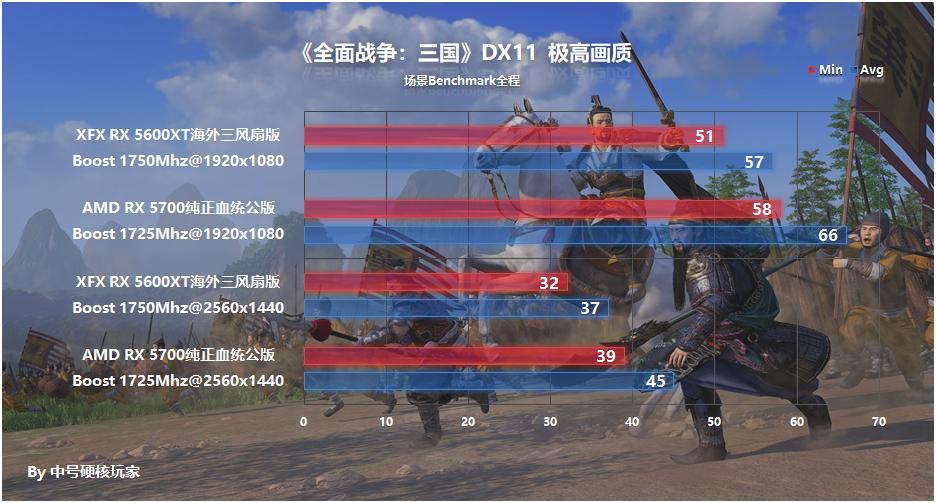讯景rx5700xt双bios怎么开启,讯景rx5600xt升级bios