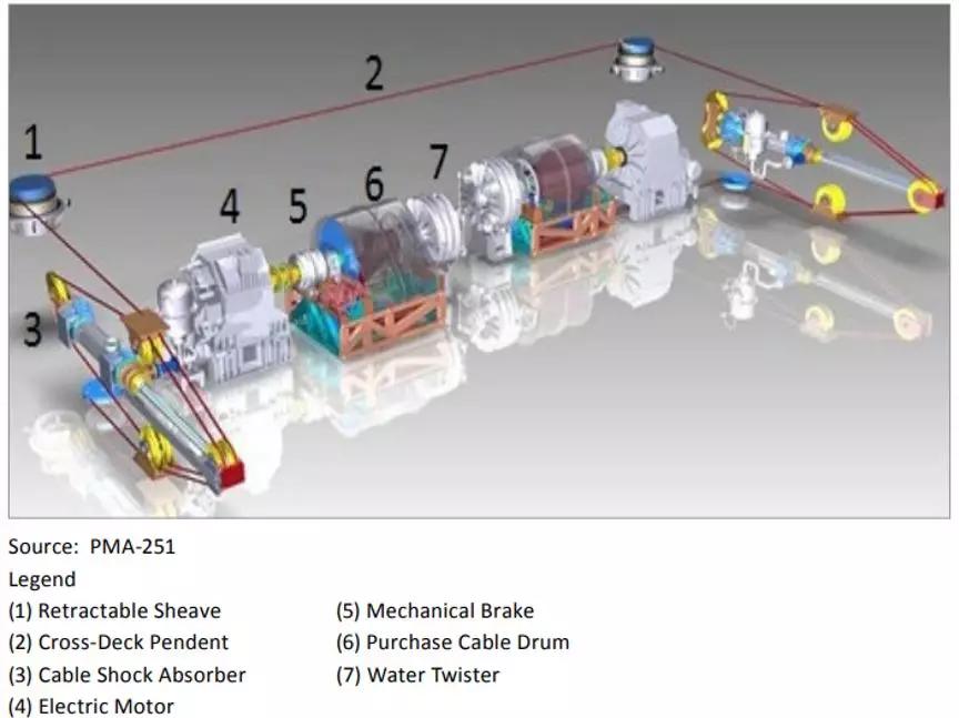 美国航母威慑力有多大,美国核动力航母的防御能力很强