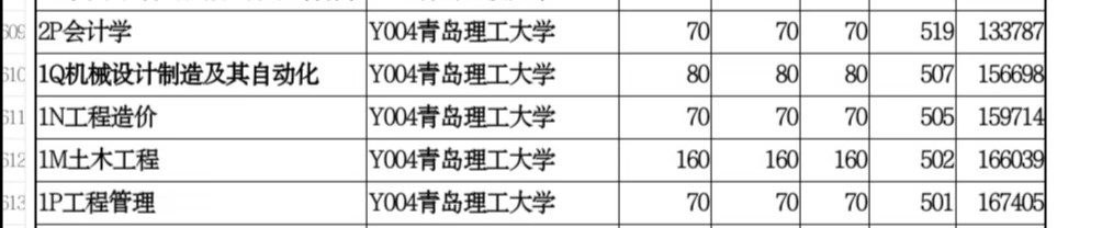 山东单独招生的院校有哪些,山东省单独招生本科院校