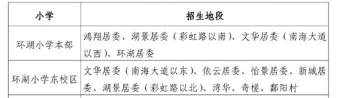 买房优先考虑教育配套,有必要在小学附近买房吗