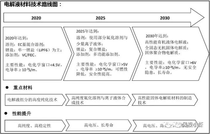 投资一个动力电池厂多少钱,动力电池产业链投资逻辑