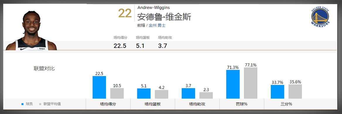 勇士队用森林狼的首轮签选了谁,勇士和森林狼维金斯交易