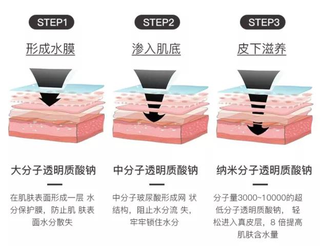 不做油腻男的方法,不做一个油腻男怎么办