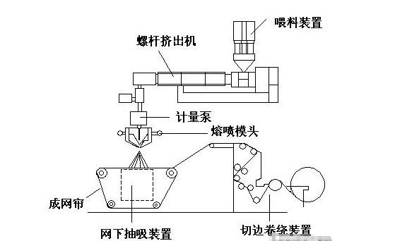 熔喷模头工艺,模具加工爆款视频