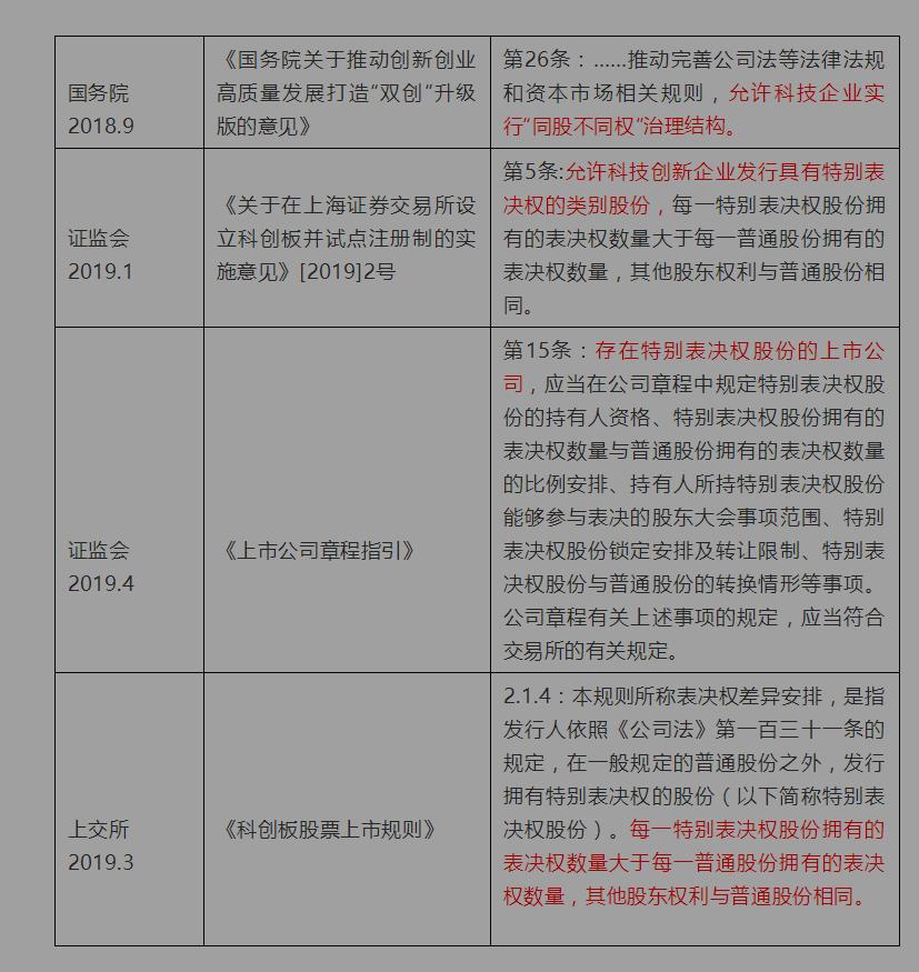 ab股制度,ab股模式