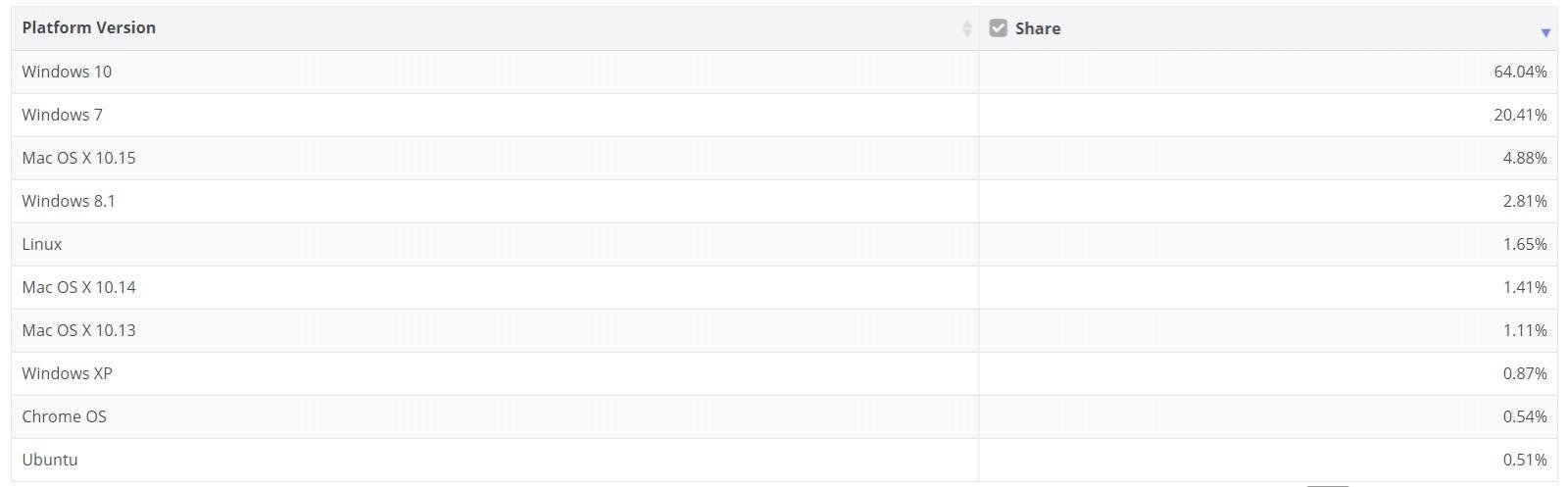 windows7最好用的系统,windows目前最好用的操作系统