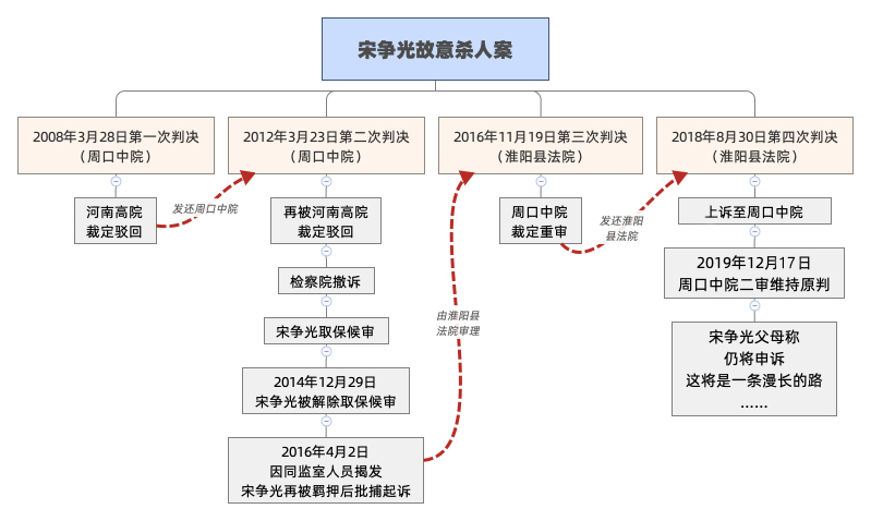 河南“杀妹”少年今入狱：12年十次裁决，一度被撤诉，曾申请国家赔偿，后重新被抓；双亲称继续申诉