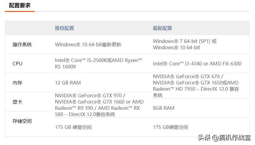 手机使命召唤战区怎么登录,使命召唤战区下载教程steam