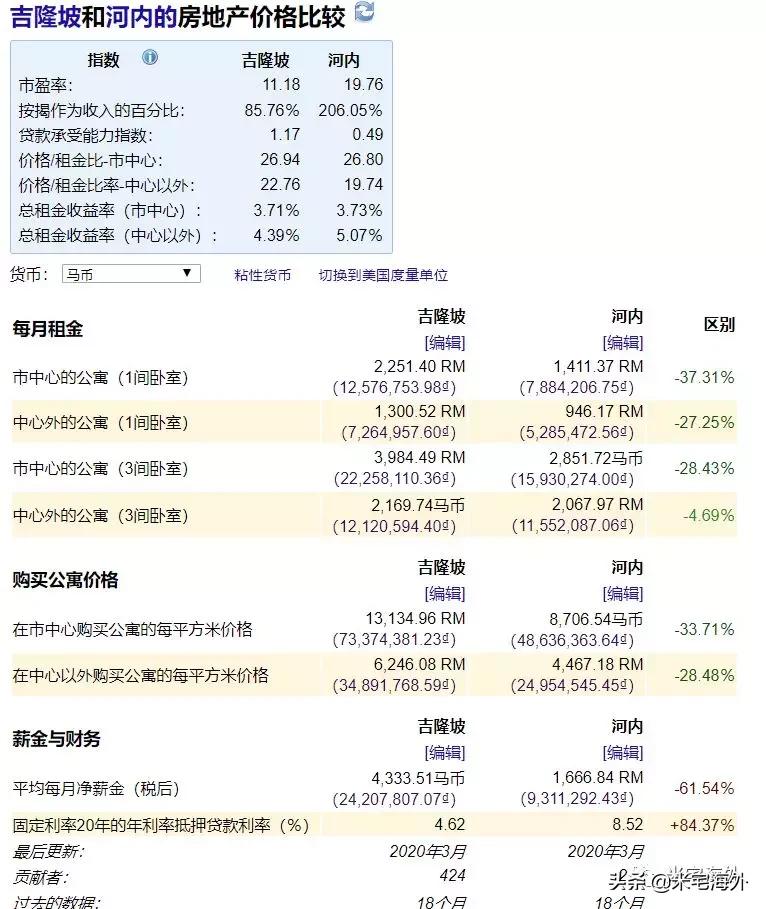 东南亚富有城市排行榜,东南亚国家收入排行榜