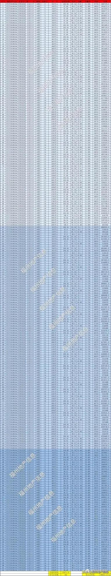 东二环卖不动了!刚刚开盘的左岸只有这些人...