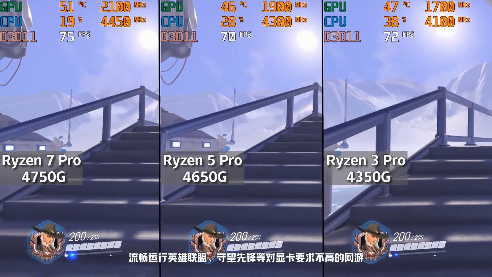 amdryzen4000相当于英特尔什么,amdryzen44800h怎么样