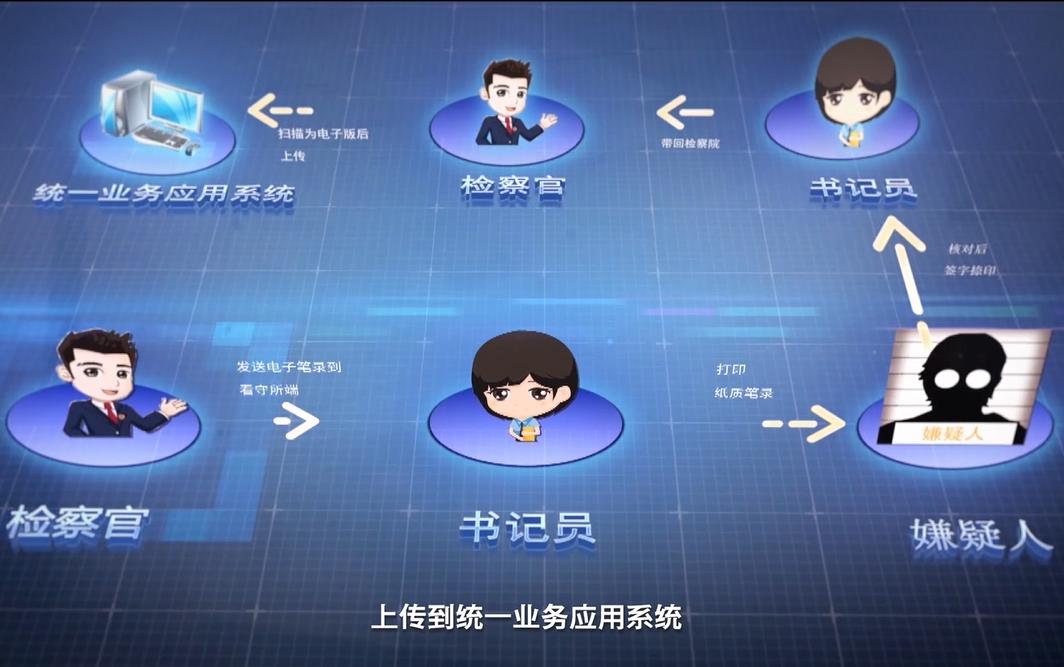 重庆南岸：远程提讯签字不同步，这个系统轻松破解