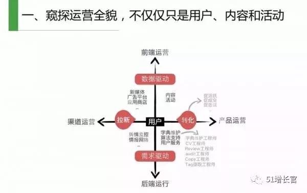 产品指标模型操作步骤,如何搭建产品体系