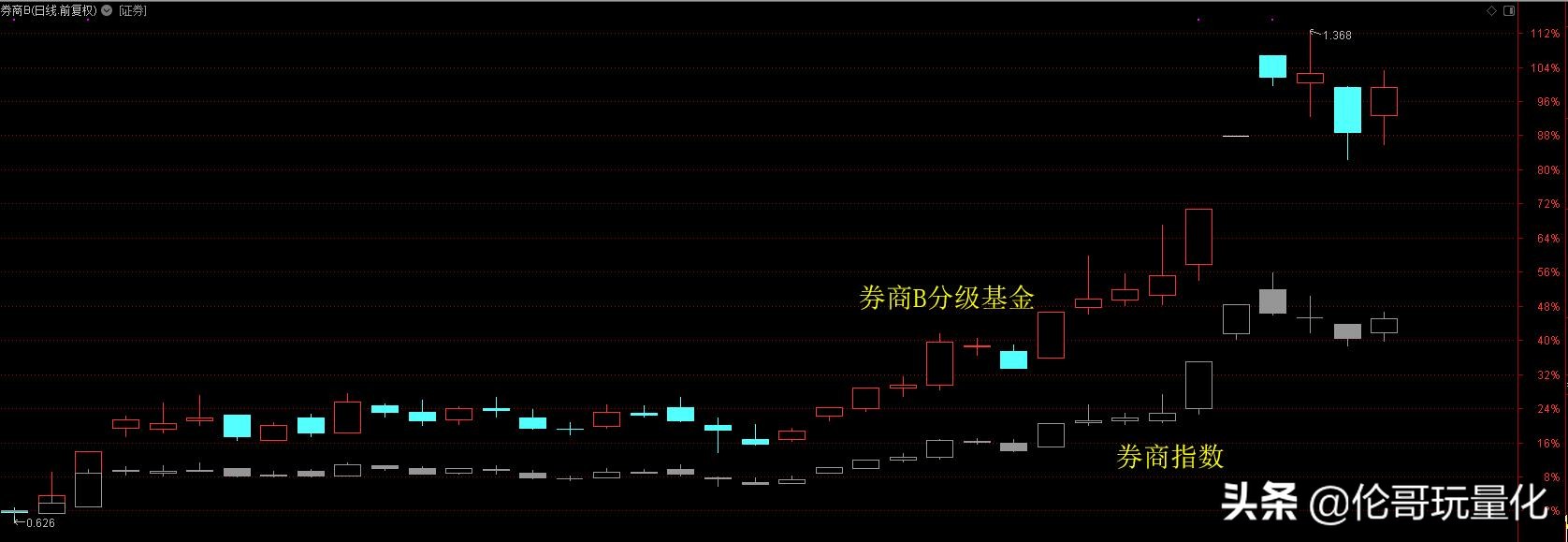 一夜暴富十大操作,一夜暴富的正确打开方式