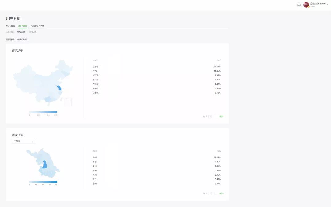 复投率97%,精准覆盖多个城市,2000万+的高消费力用户一次性带走