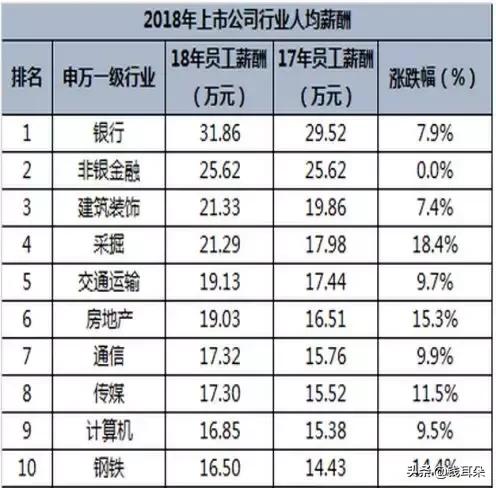 招行年度个人收入,招行去年人均薪酬57.38万