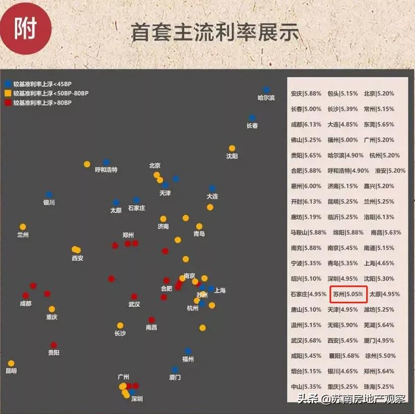 lpr下调银行的加点幅度要下调吗,最新lpr政策银行什么时候调整