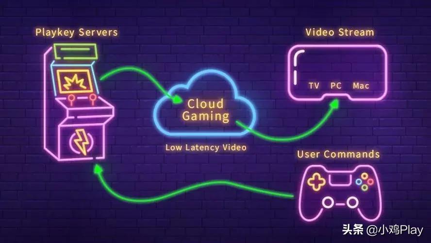 各大游戏厂商令人期待的新游,端游各大游戏厂商