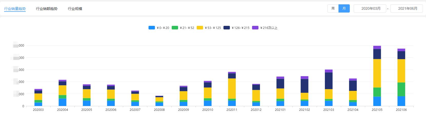 中医三伏贴哪里有卖,三伏贴卖点和功效案例